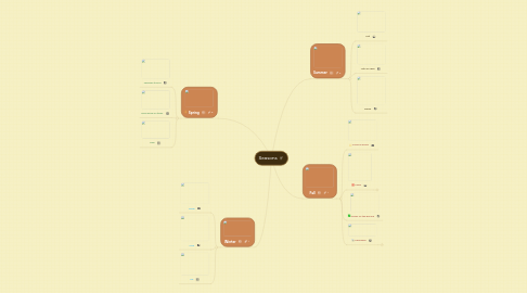 Mind Map: Seasons