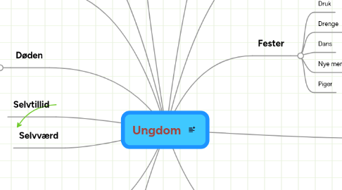 Mind Map: Ungdom