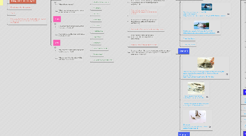 Mind Map: Technologies