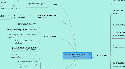 Mind Map: Technologies: Lesson Two of a Five Week Program