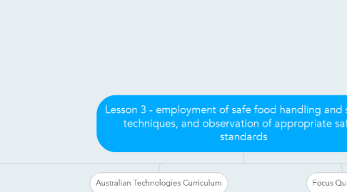 Mind Map: Lesson 3 - employment of safe food handling and storage techniques, and observation of appropriate safety standards