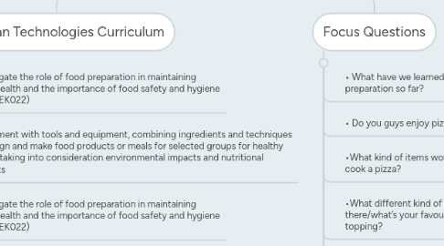 Mind Map: Lesson 3 - employment of safe food handling and storage techniques, and observation of appropriate safety standards