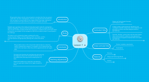 Mind Map: Lesson 1