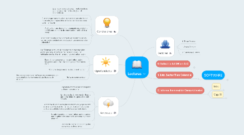 Mind Map: Lecturas