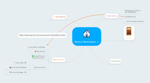 Mind Map: Ventis Ventilation