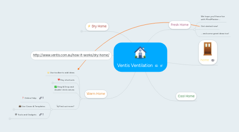 Mind Map: Ventis Ventilation