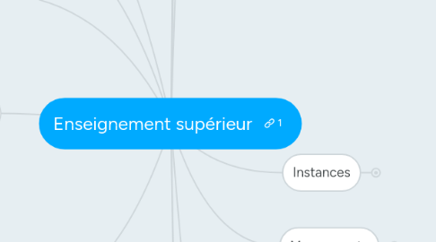 Mind Map: Enseignement supérieur