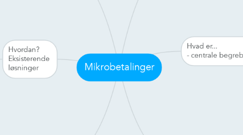 Mind Map: Mikrobetalinger