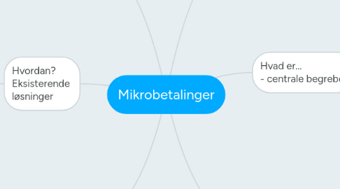 Mind Map: Mikrobetalinger