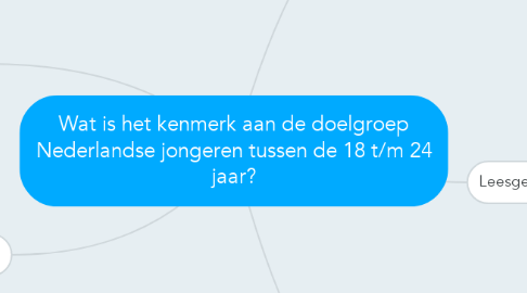 Mind Map: Wat is het kenmerk aan de doelgroep Nederlandse jongeren tussen de 18 t/m 24 jaar?
