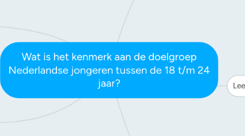 Mind Map: Wat is het kenmerk aan de doelgroep Nederlandse jongeren tussen de 18 t/m 24 jaar?