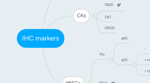 Mind Map: IHC markers