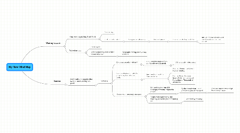 Mind Map: My New Mind Map