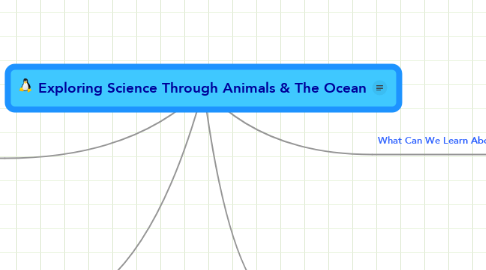 Mind Map: Exploring Science Through Animals & The Ocean