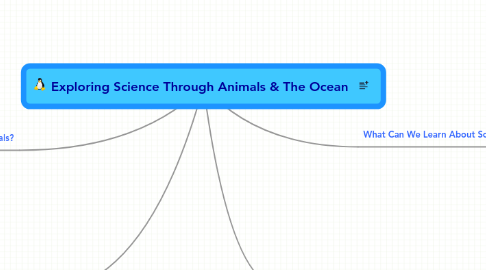 Mind Map: Exploring Science Through Animals & The Ocean