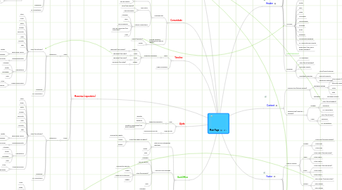 Mind Map: Main Page