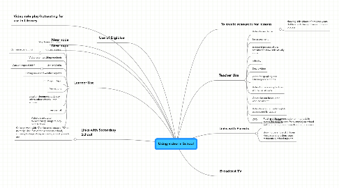 Mind Map: Using video in School