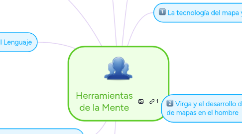 Mind Map: Herramientas de la Mente