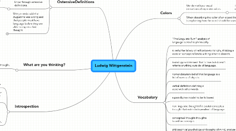 Mind Map: Ludwig Wittgenstein