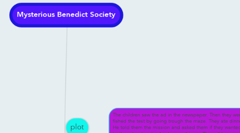 Mind Map: Mysterious Benedict Society