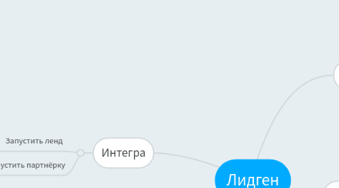 Mind Map: Лидген