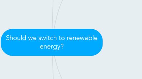 Mind Map: Should we switch to renewable energy?