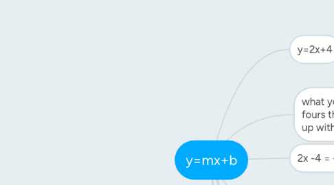 Mind Map: y=mx+b