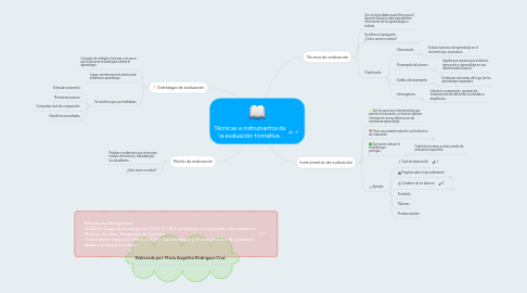 Mind Map: Técnicas e instrumentos de la evaluación formativa.