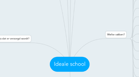 Mind Map: Ideale school