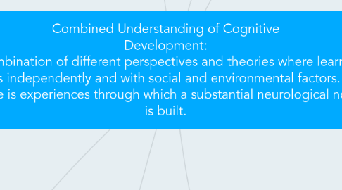 Mind Map: Combined Understanding of Cognitive Development: A combination of different perspectives and theories where learning occurs independently and with social and environmental factors. The outcome is experiences through which a substantial neurological network is built.