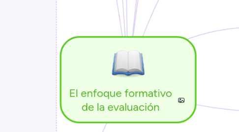 Mind Map: El enfoque formativo de la evaluación