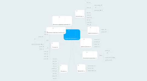 Mind Map: Історія математики