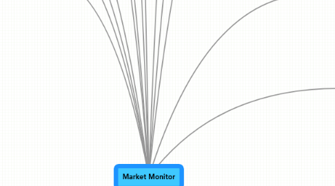 Mind Map: Market Monitor