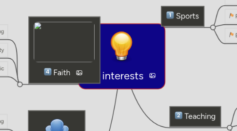 Mind Map: My interests