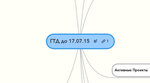 Mind Map: ГТД до 17.07.15