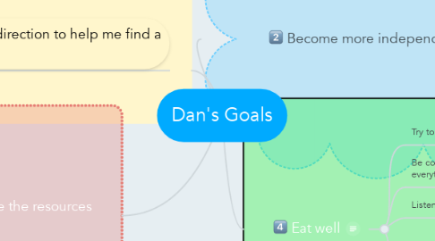Mind Map: Dan's Goals
