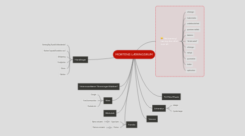 Mind Map: MORTENS LÆRINGSRUM