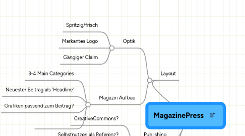 Mind Map: MagazinePress