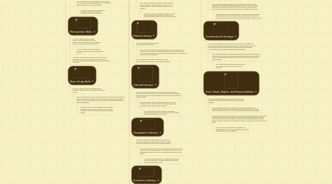 Mind Map: History-Social Science Curriculum United States History and Geography: Growth and Conflict-Grade 8