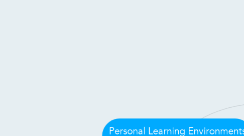 Mind Map: Personal Learning Environments (PLE)