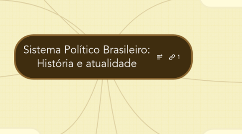 Mind Map: Sistema Político Brasileiro: História e atualidade