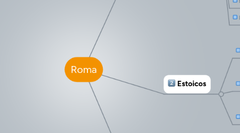 Mind Map: Roma