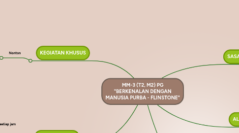Mind Map: MM-3 (T2, M2) PG "BERKENALAN DENGAN MANUSIA PURBA - FLINSTONE"