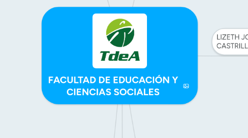 Mind Map: FACULTAD DE EDUCACIÓN Y CIENCIAS SOCIALES