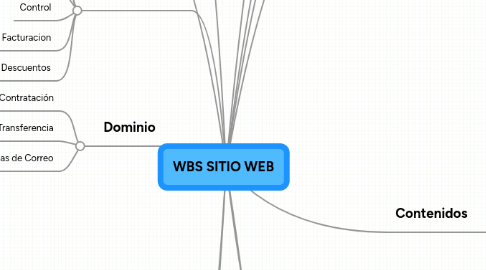 Mind Map: WBS SITIO WEB