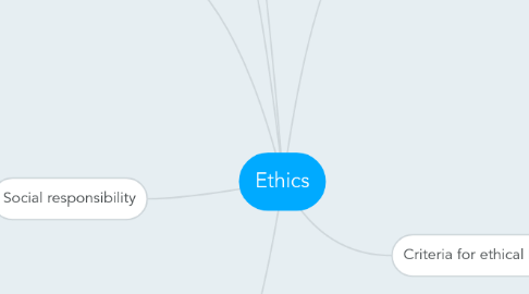 Mind Map: Ethics