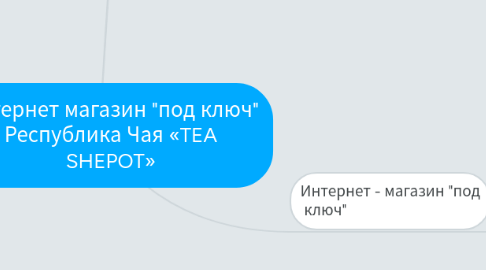 Mind Map: Интернет магазин "под ключ" Республика Чая «TEA SHEPOT»