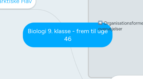 Mind Map: Biologi 9. klasse - frem til uge 46