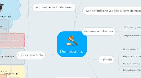 Mind Map: Demokrati