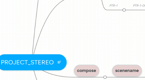 Mind Map: PROJECT_STEREO